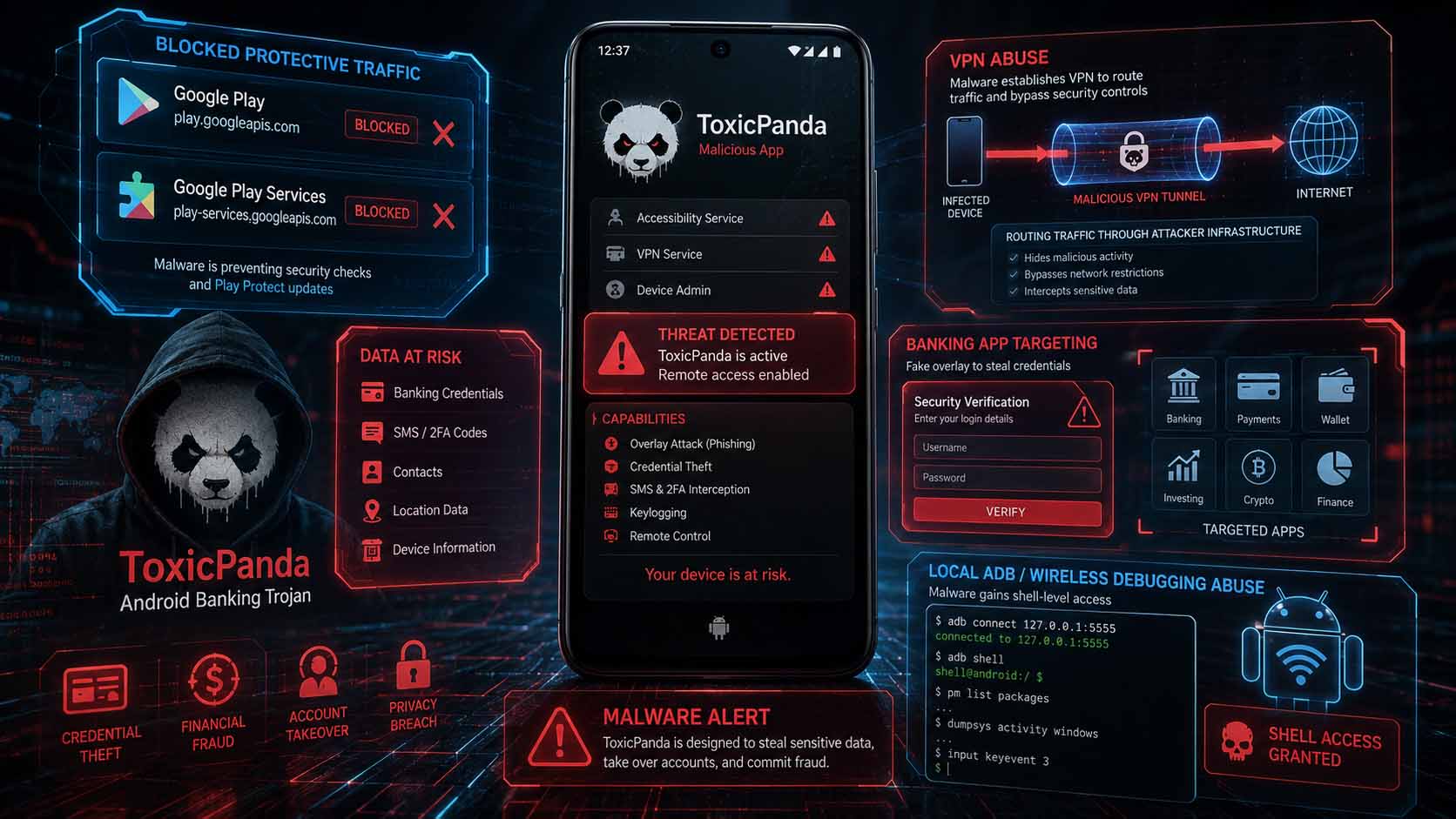 ToxicPanda Malware Uses VPN Permissions to Block Google Play Security