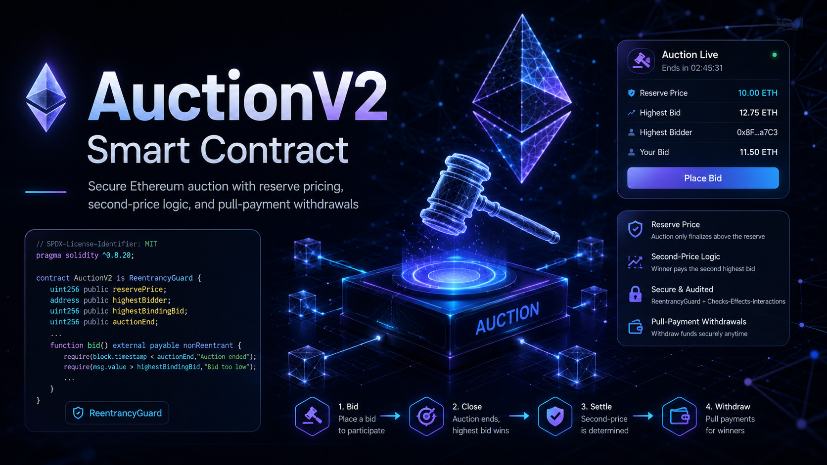 Solidity auctionv2